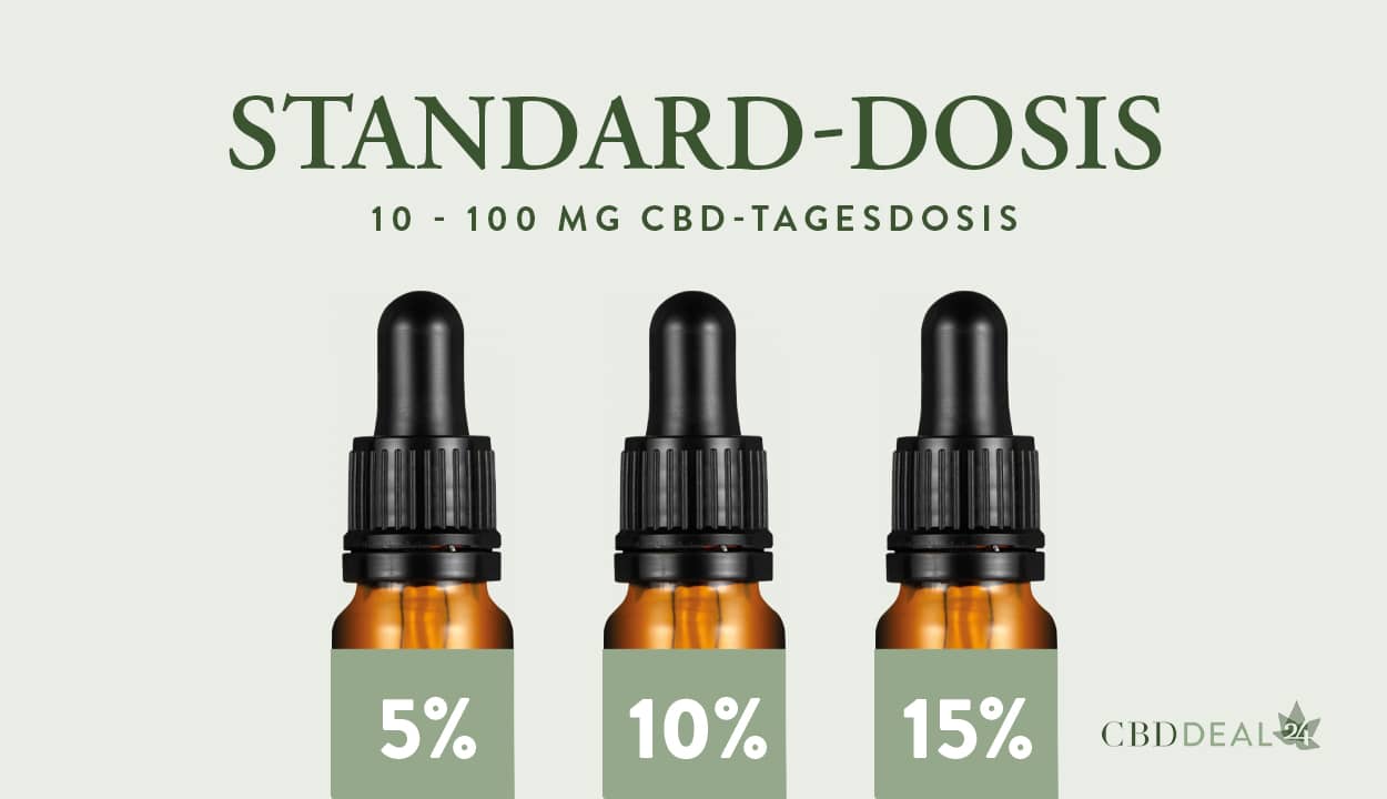 CBD Standard-Dosis