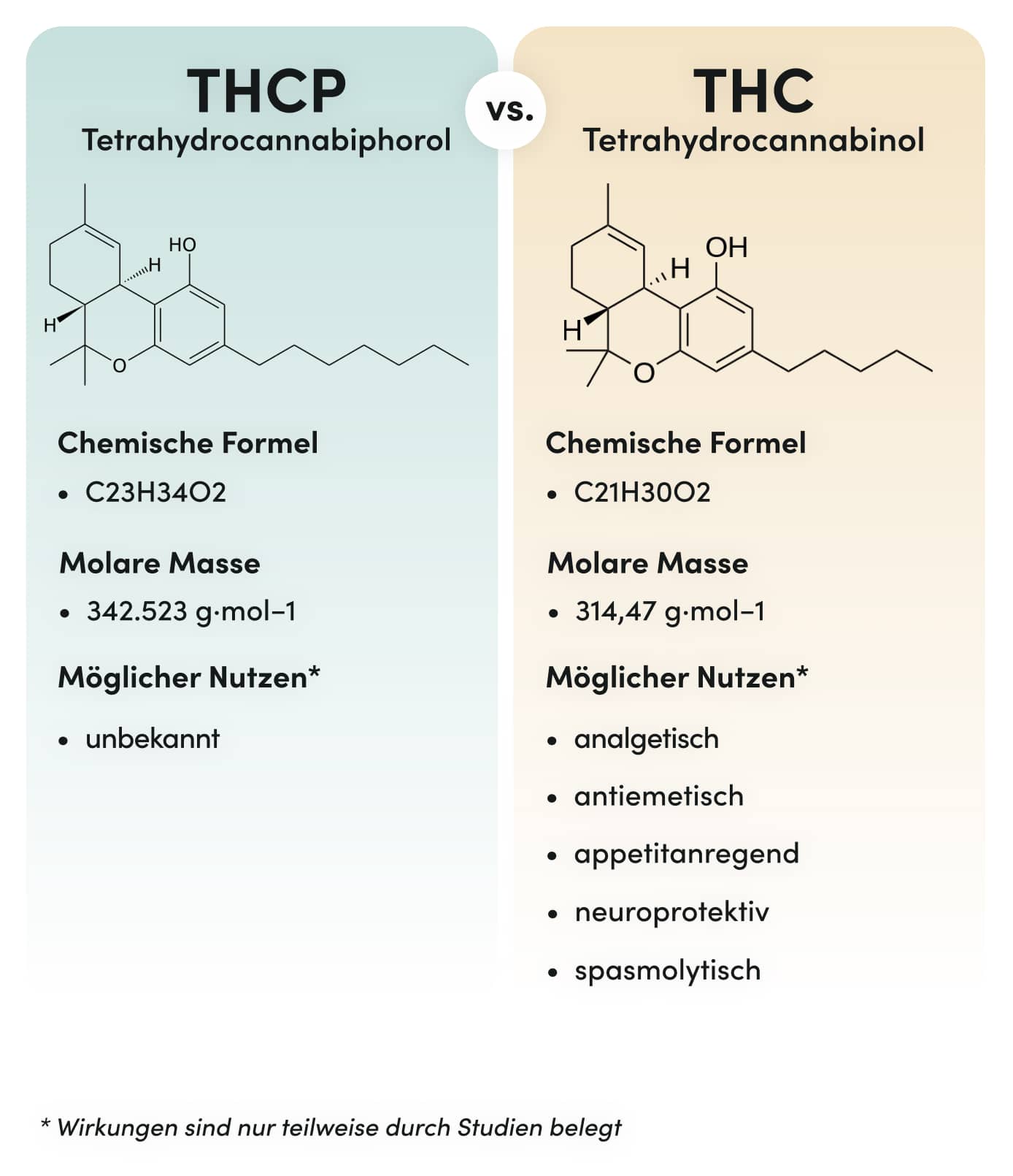 THC vs THCP Unterschiede