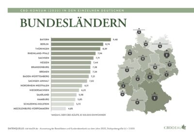 CBD-Konsum sortiert nach deutschen Bundesländern